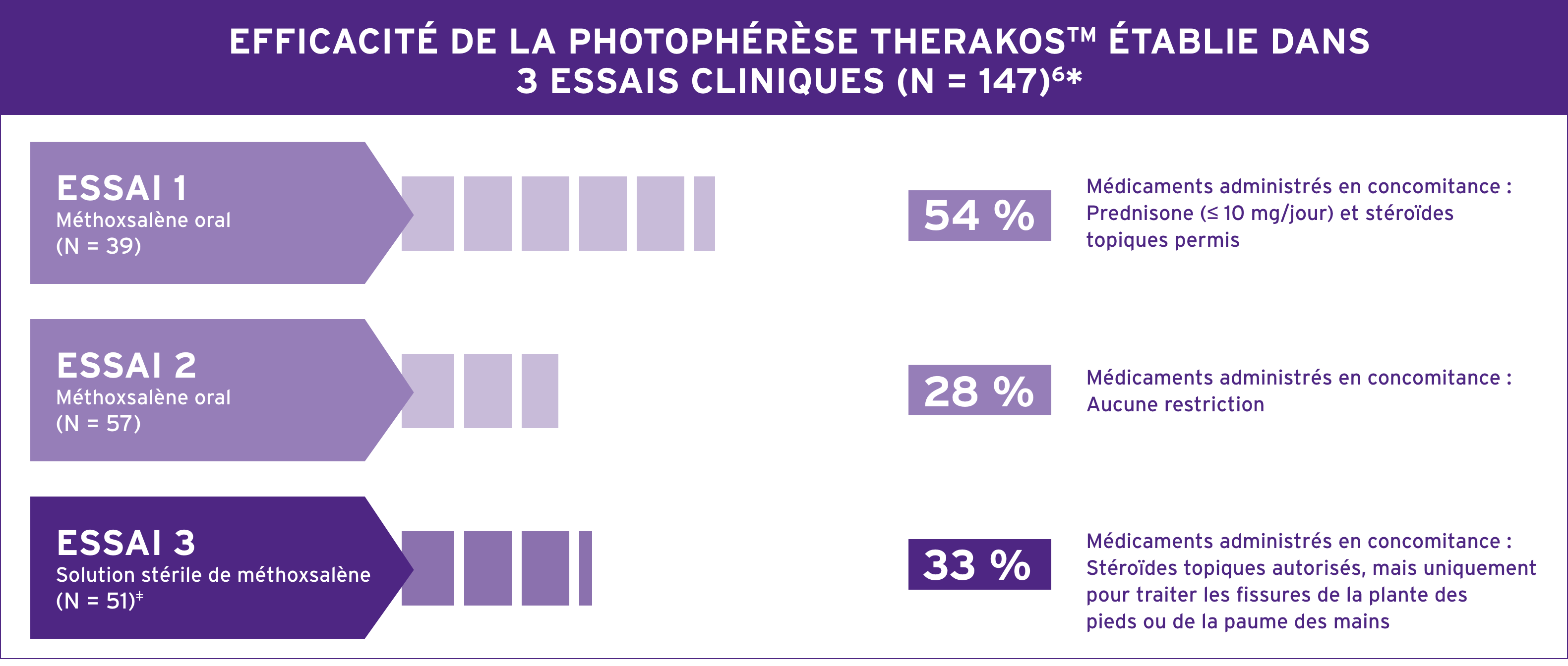 Efficacy of Therakos Photopheresis