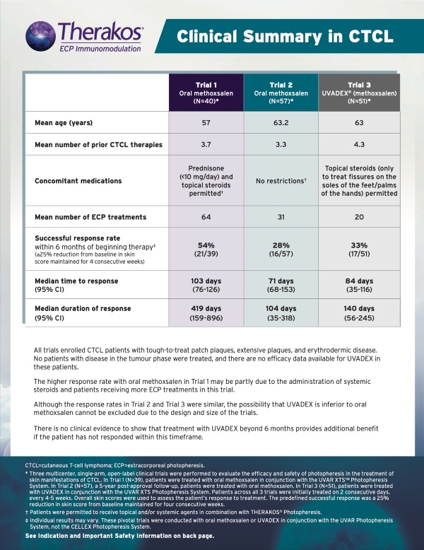DOWNLOAD CLINICAL SUMMARY IN CTCL