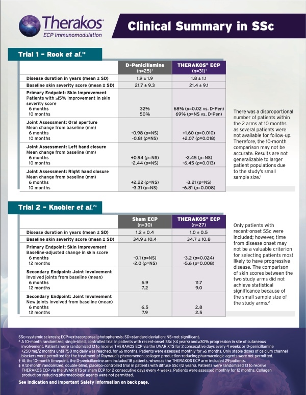 DOWNLOAD CLINICAL SUMMARY IN SSC