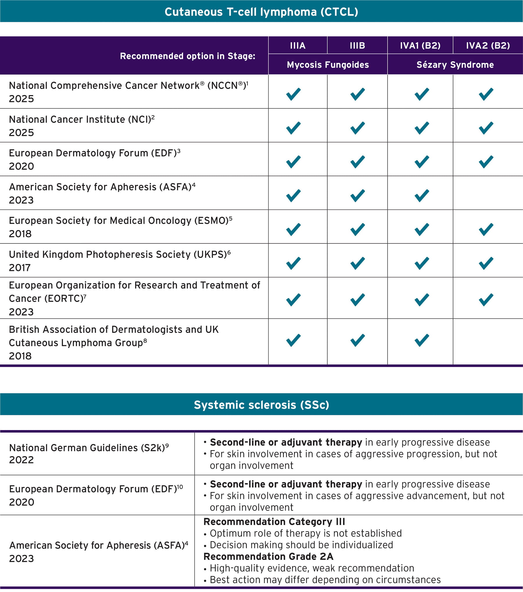 tick-list-table-HR.jpg