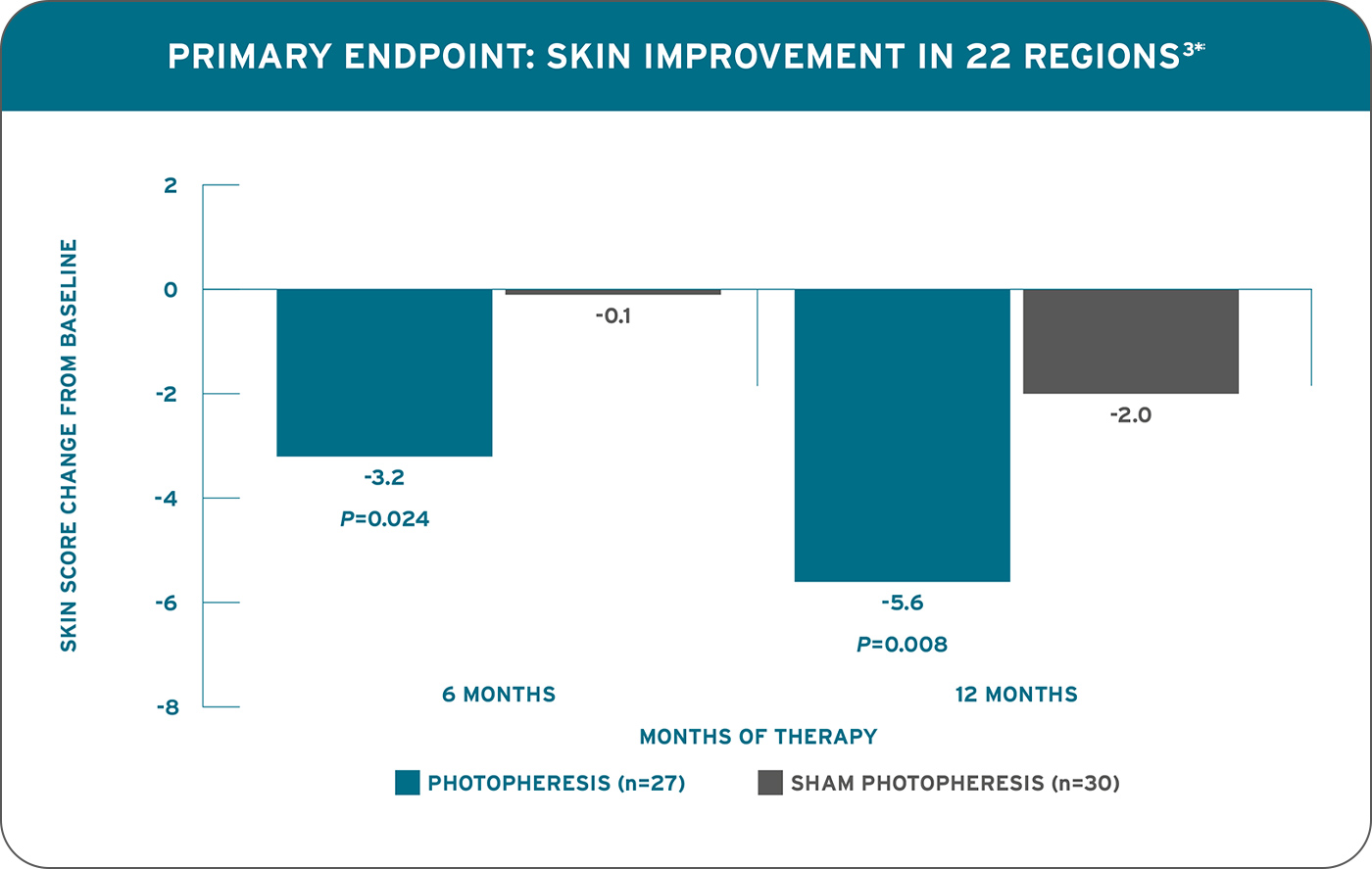 primary-endpoint-graph-hr-v2.jpg