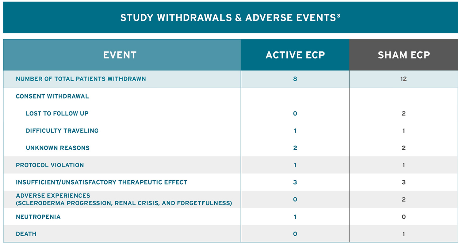 study-withdrawl-table-v2.jpg
