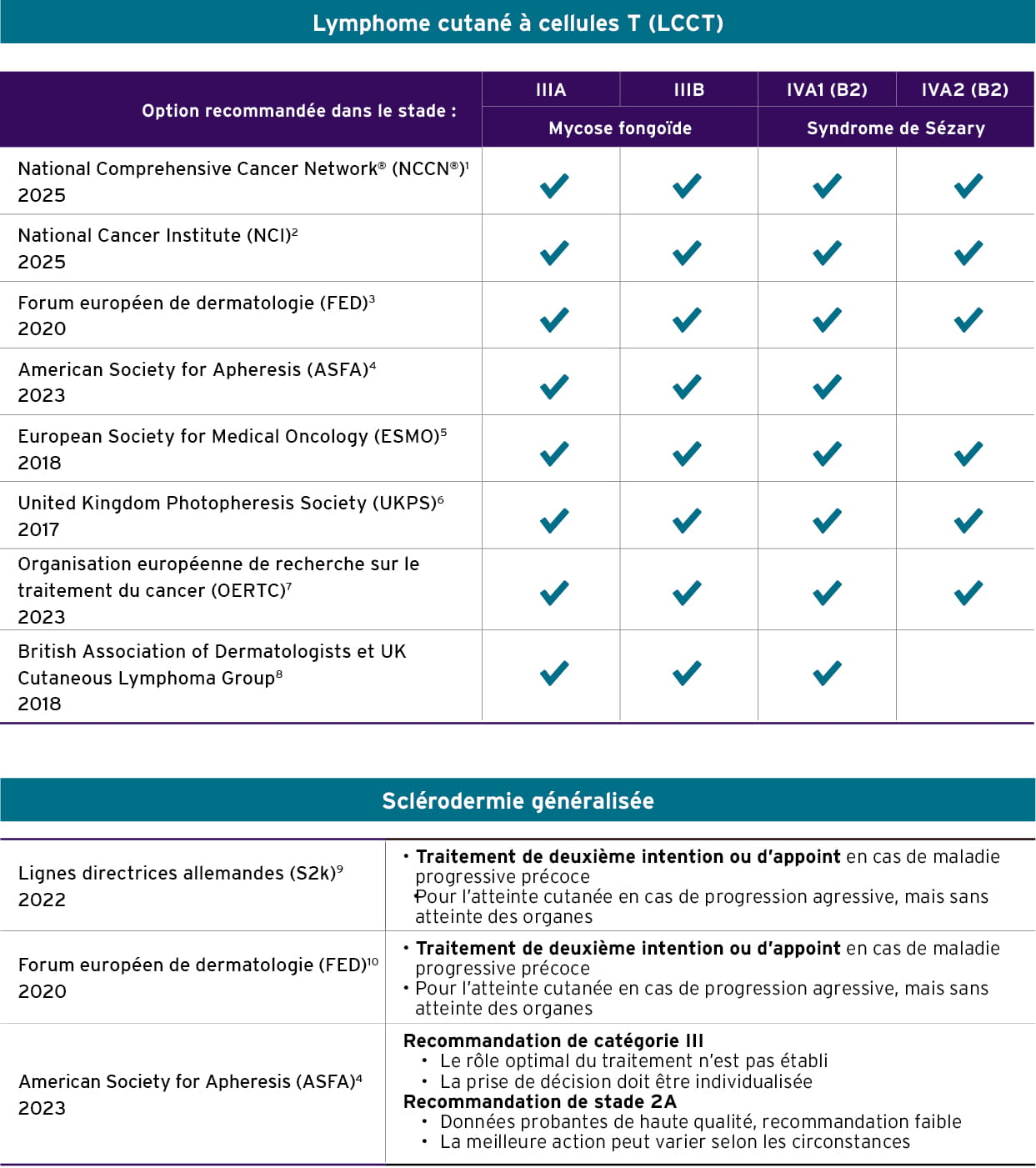 tick-list-table-hr-fr.jpg
