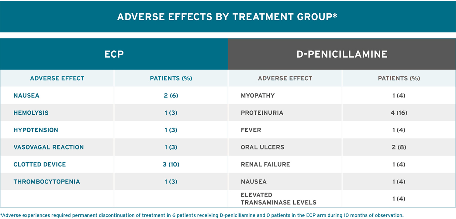 Adverse-effect-table.jpg