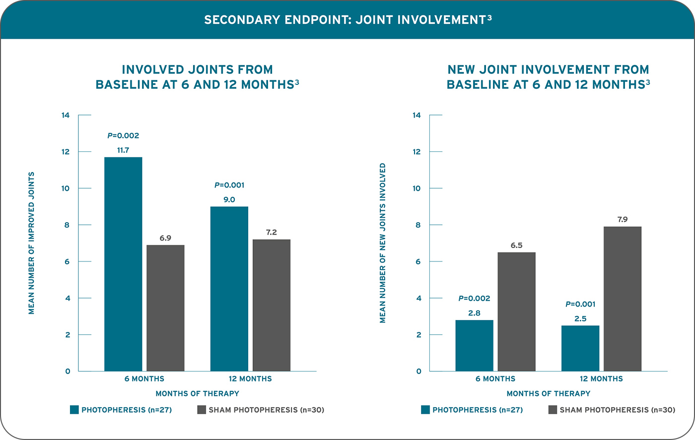 secondary-endpoint-graph-hr-v2.jpg