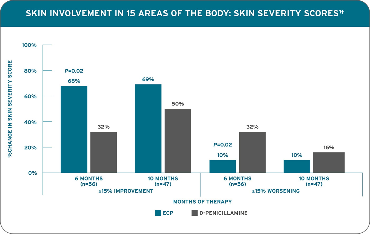 skin-severity-graph-1-hr-v2.jpg