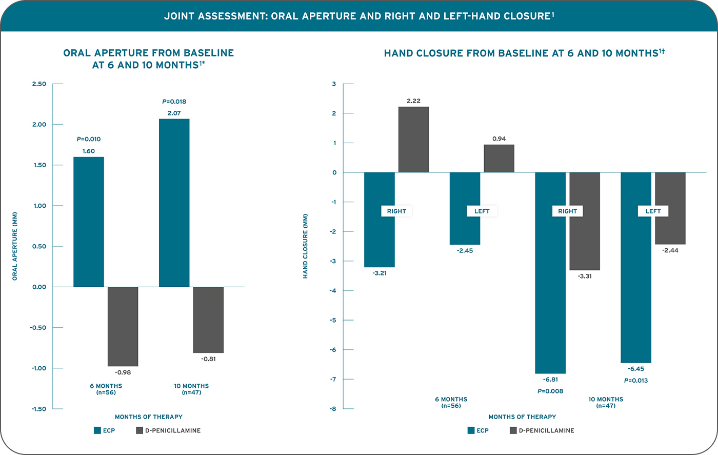 joint-assessment-graph-hr-v2.jpg